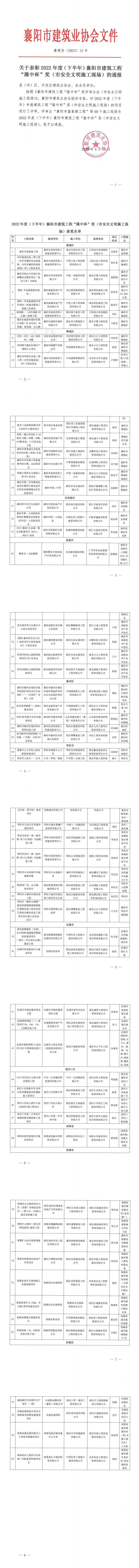 襄建協〔2023〕13號關于表彰2022年度（下半年）襄陽市建筑工程“隆中杯”獎（市安全文明施工現場）的通報_00.jpg