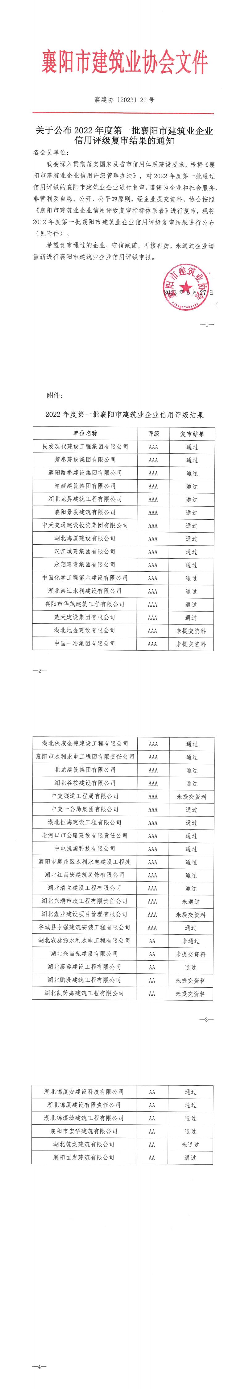 襄建協〔2023〕22號 關于公布2022年度第一批襄陽市建筑業企業信用評級復審結果的通知_00.jpg