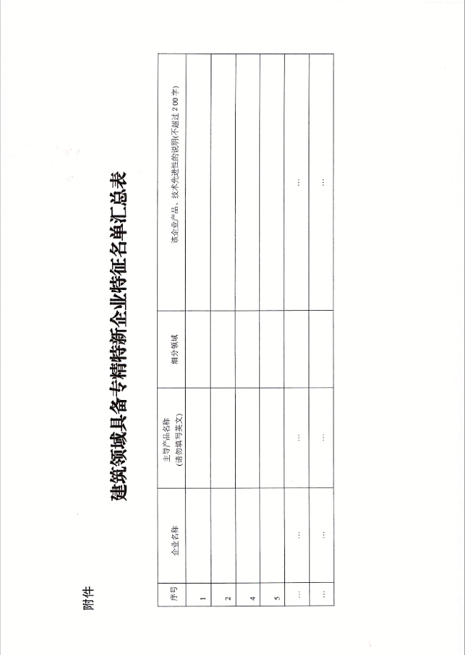 1699348477150946.png 省經信廳關于商請?zhí)峁┙ㄖI域符合國家級專精特新“小巨人”申報條件企業(yè)名單的函3.png